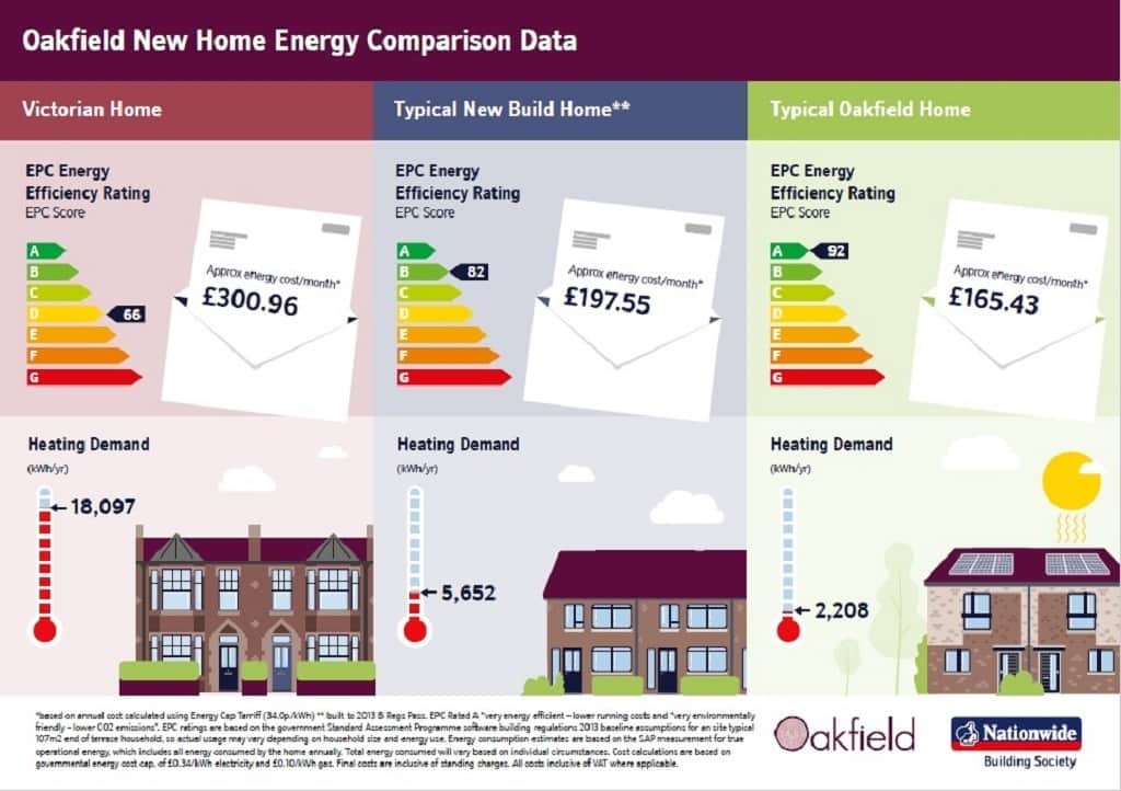 Property at Oakfield, Plot 216, Swindon