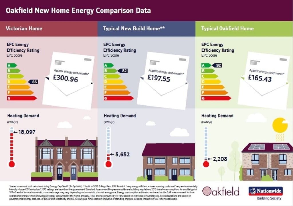 Property at Oakfield, Plot 66, Swindon